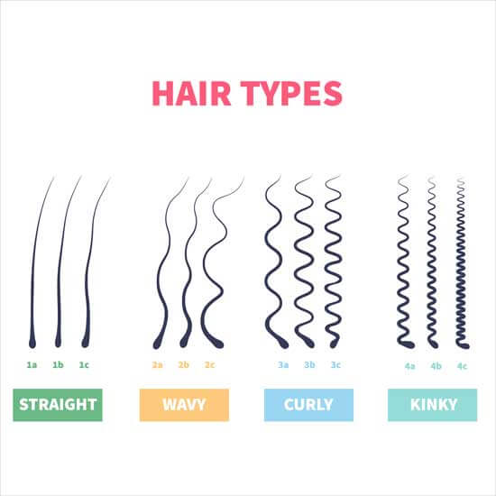 curly hair types